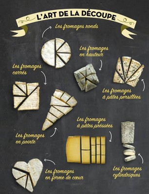 




Comment découper le fromage ?

